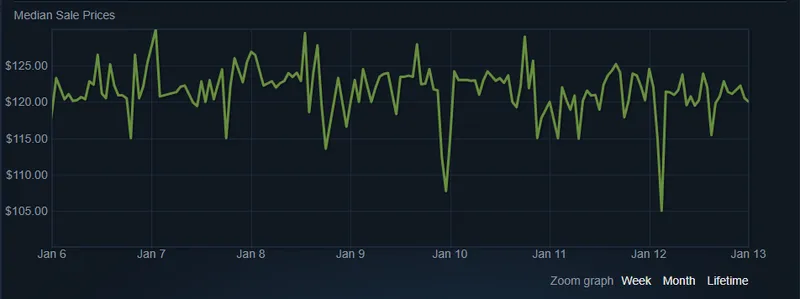 Steam Community Market interface showing CS2 skin prices