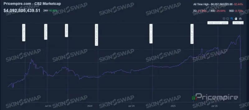 Marketcap image