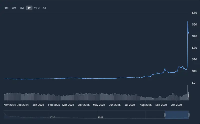 Chart image
